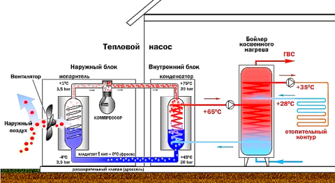 Схема монтажа теплового насоса